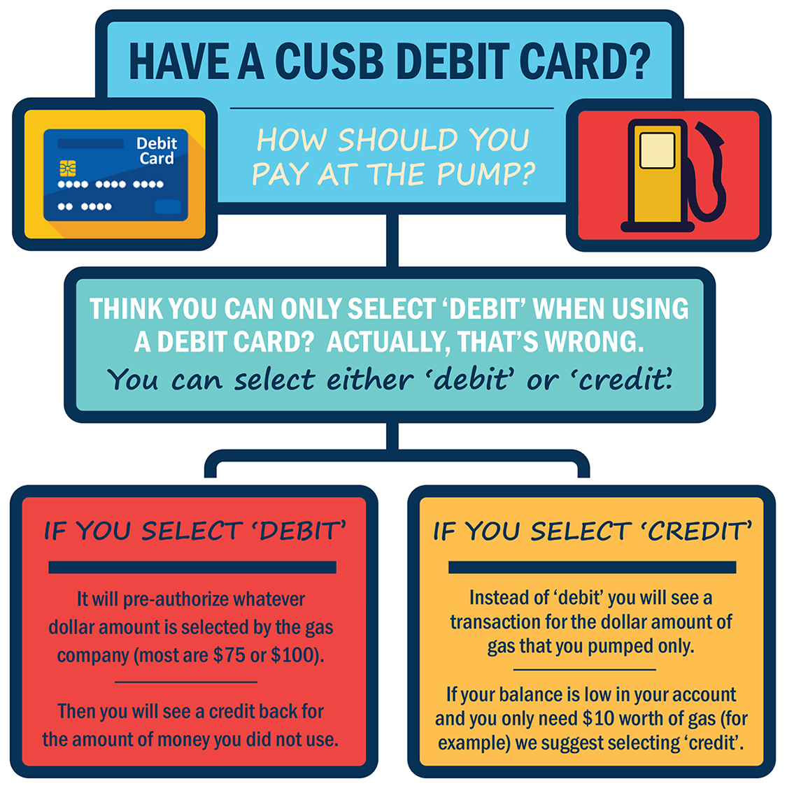 Debit Cards - CUSB Bank