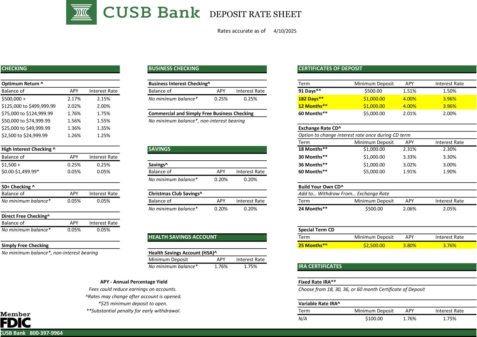 deposit rates