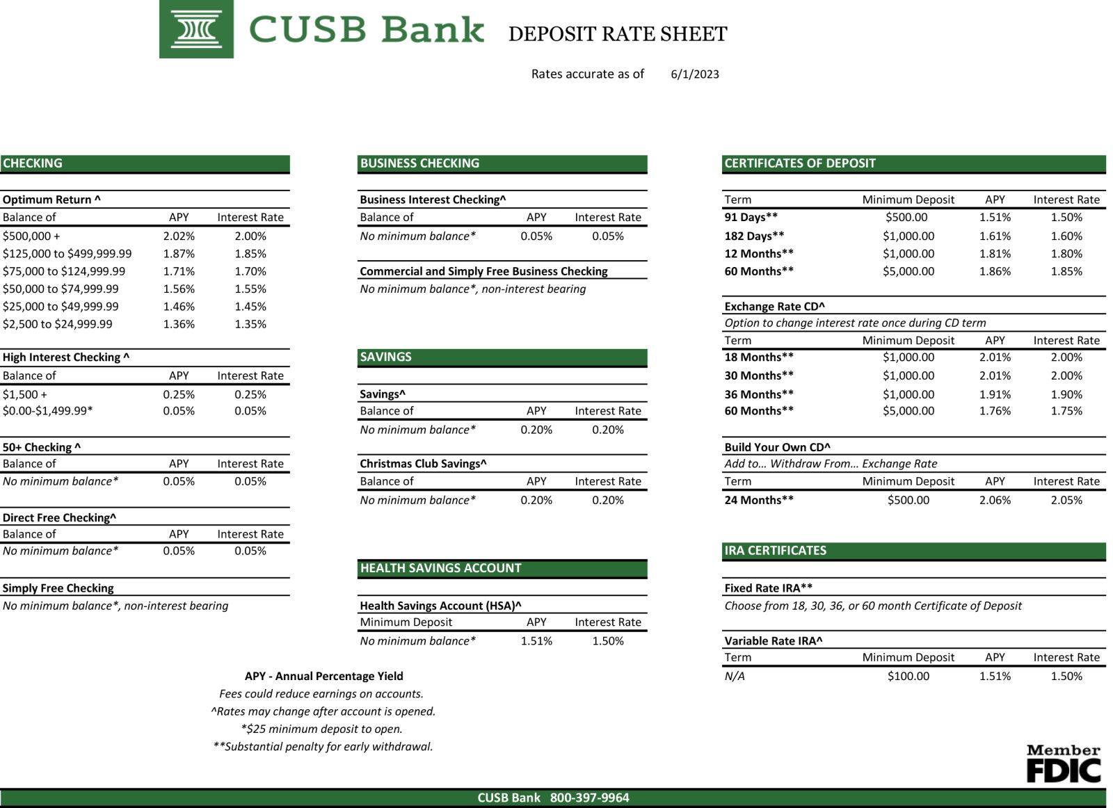 Current Deposit Rates