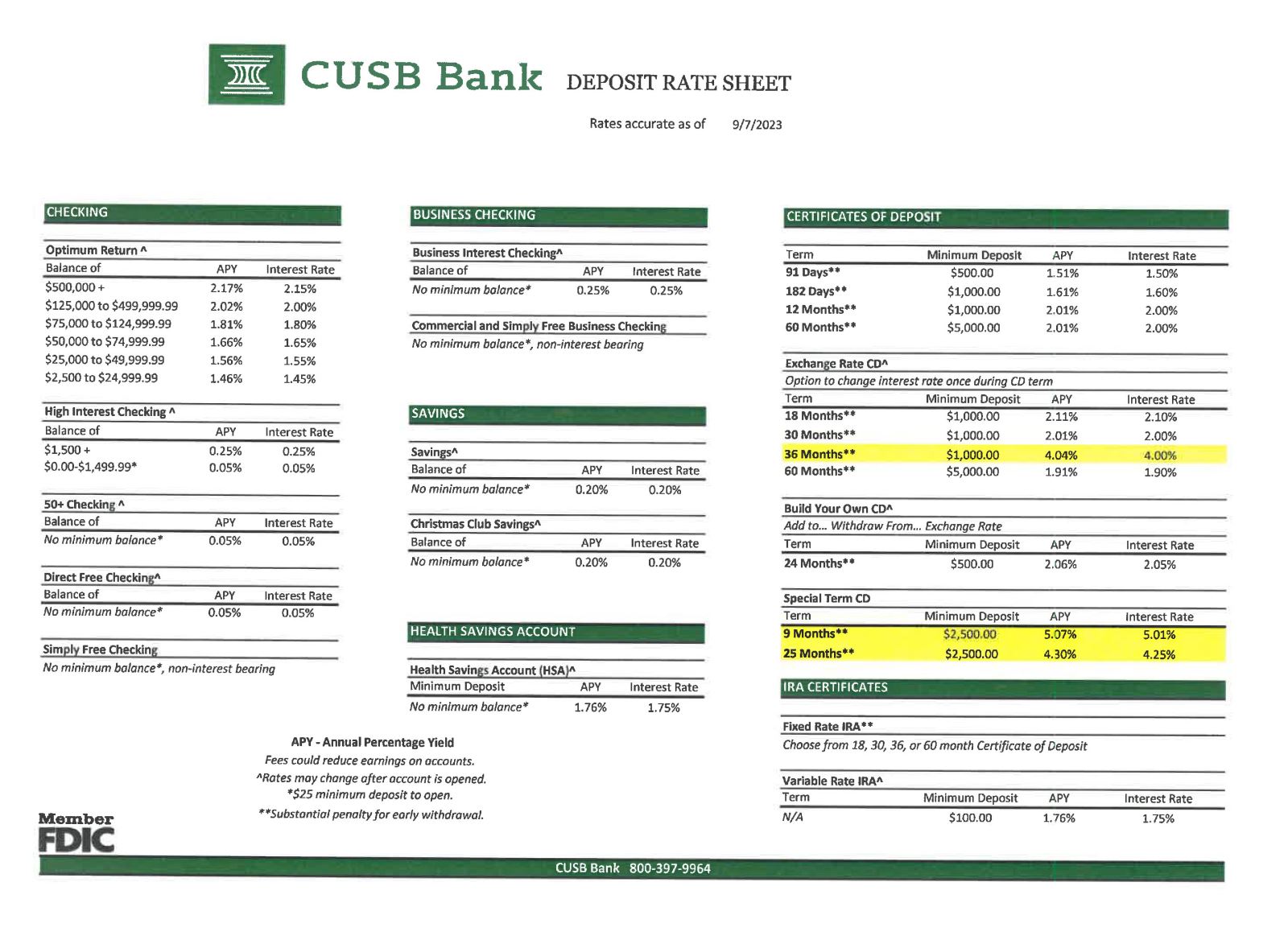 Deposit Rates